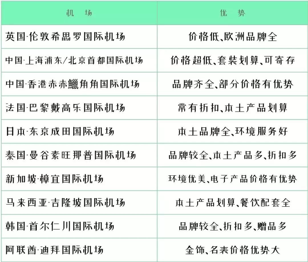 免税店必买护肤品排行榜干皮,免税店必买好物排行榜