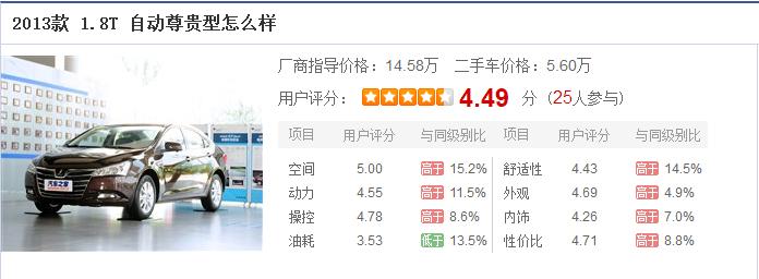 家里有矿才买了纳智捷，简直是二手车商的梦魇！