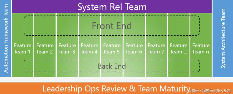 中国企业敏捷转型攻略,企业怎么实现敏捷研发转型落地