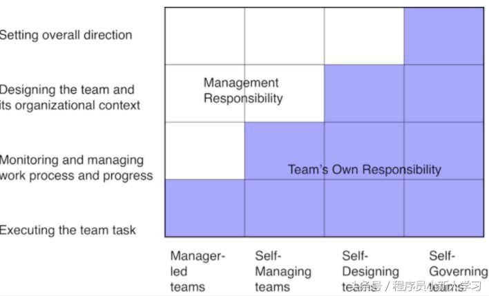 中国企业敏捷转型攻略,企业怎么实现敏捷研发转型落地