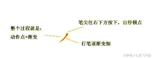 漂亮字的标准是什么,漂亮字的基本技巧