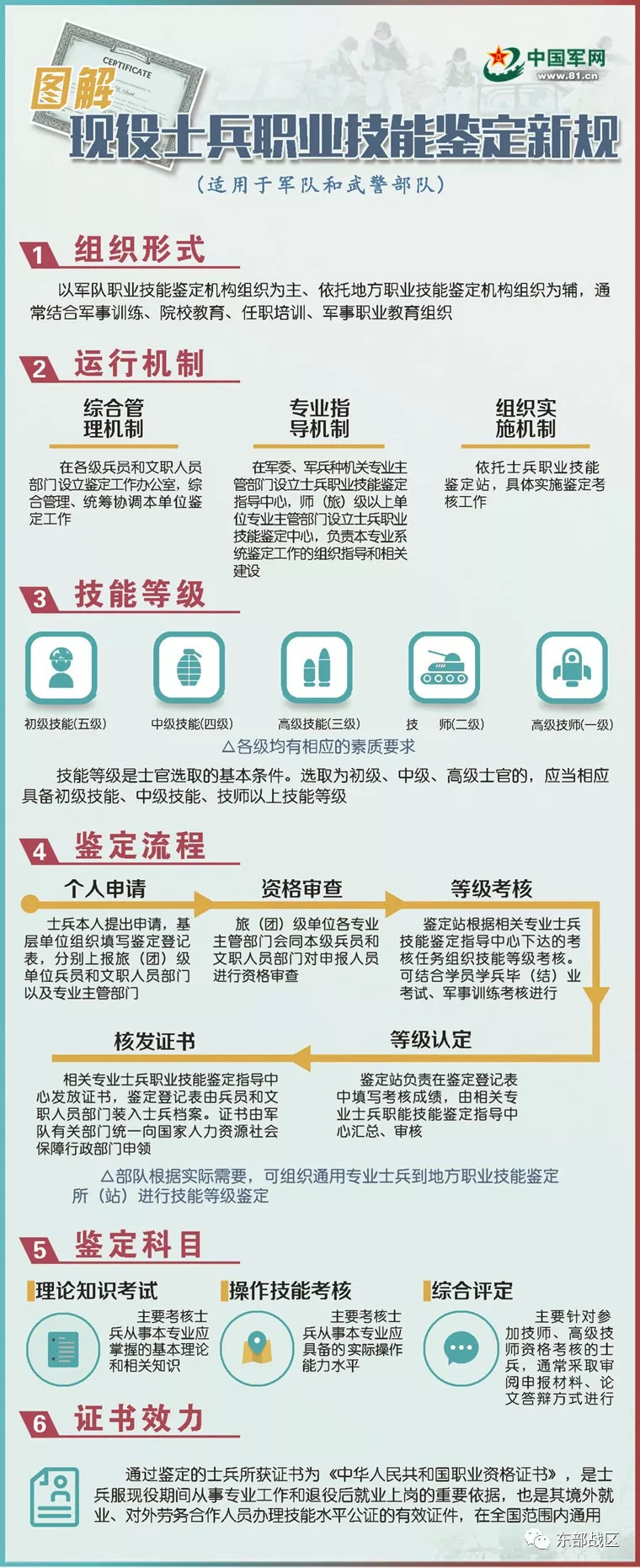部队职业技能鉴定要具备哪些条件,部队套改士官职业技能鉴定