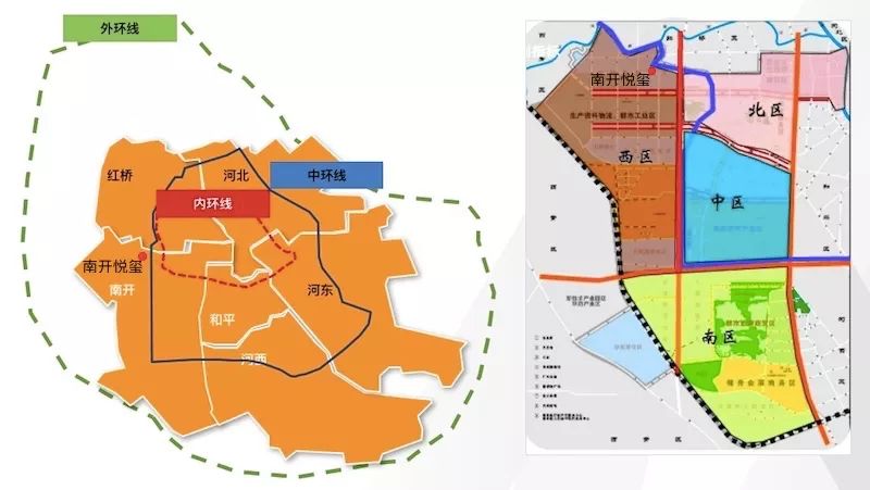 南开区新楼盘推荐,南开近两年新楼盘
