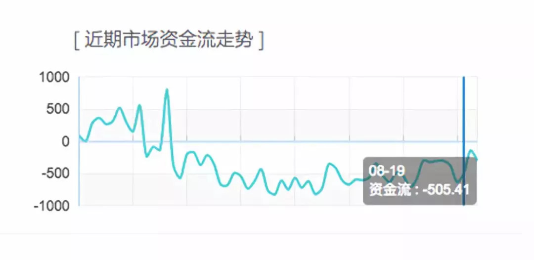 投资的平台爆雷怎么办 (平台爆雷后投资者收益)