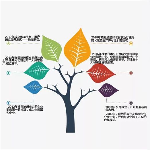 新卓越之路，中天邦正生物科技有限公司成立十五周年