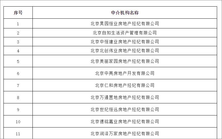 自如分期付款,自如租房改造