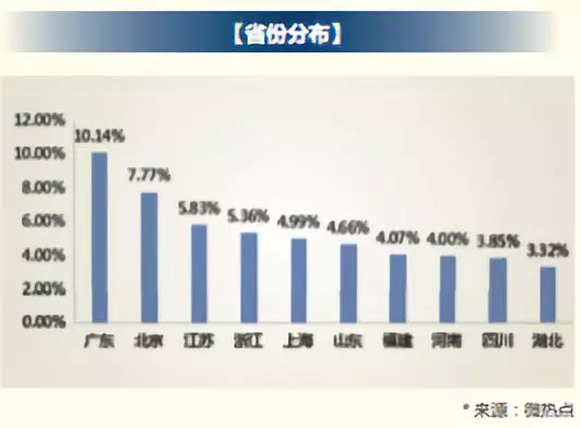 在这个银行“头头”齐聚的论坛上，新浪和51信用卡发布了……