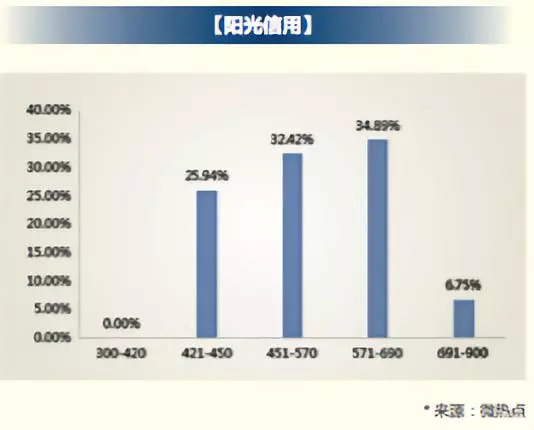 在这个银行“头头”齐聚的论坛上，新浪和51信用卡发布了……