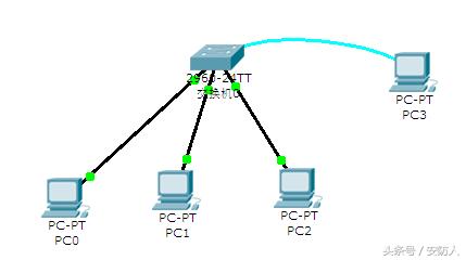 交换机配置从零开始学习,零基础学交换机堆叠