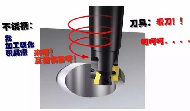不锈钢加工难度大,304和316不锈钢加工难度对比