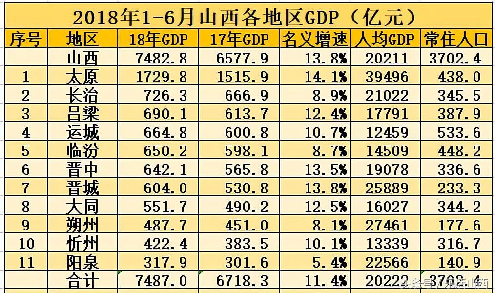 太原太榆同城规划,大太原南移东扩规划