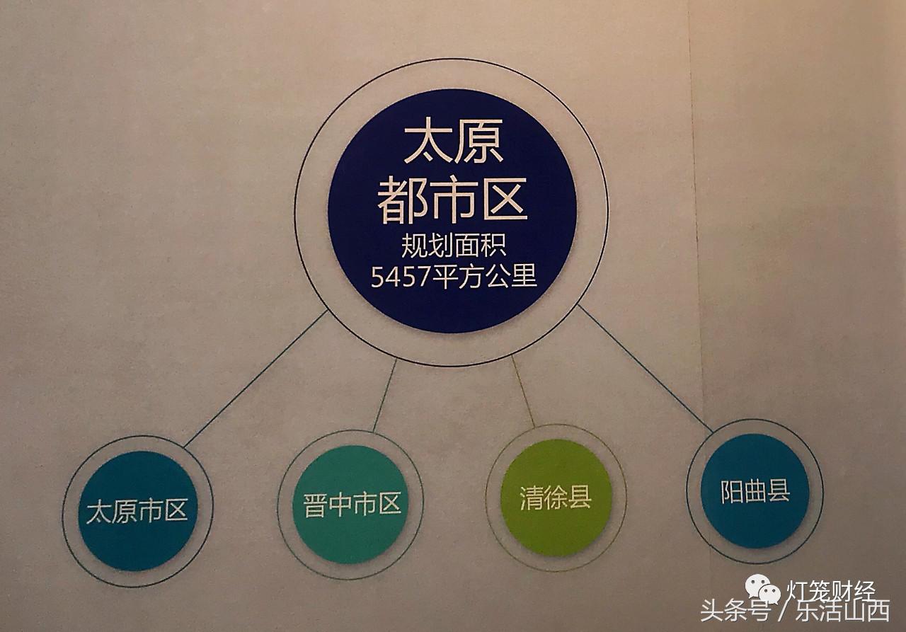 太原太榆同城规划,大太原南移东扩规划