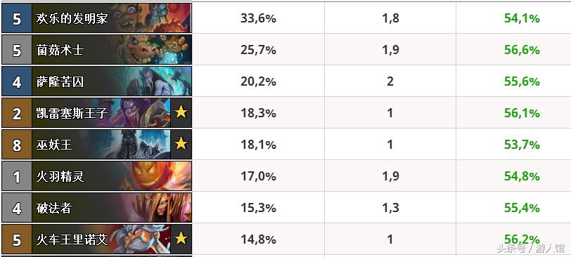 炉石传说最强十张卡,炉石传说最强中立卡