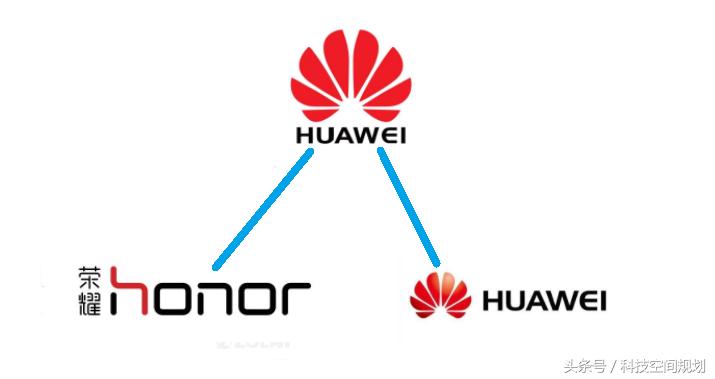 华为畅享20与优畅享20有什么区别,华为优畅享和畅享有什么区别