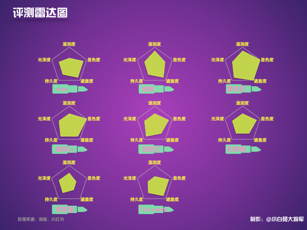 死命逛淘宝——口红篇从918只口红中挑选出4只