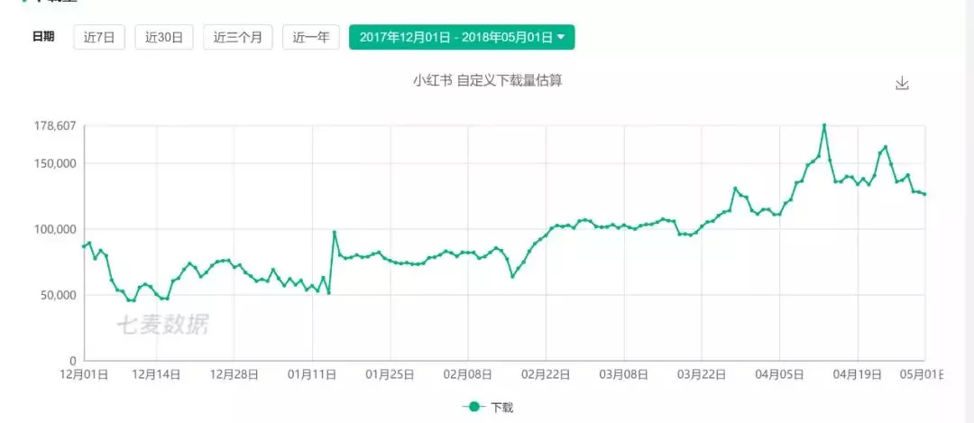 小红书美妆时尚购物,美妆小红书达人