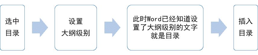 word技巧讲解目录,word技巧大全目录