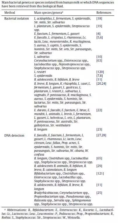 100000+经典｜无知无底线，手撕益生菌滥用