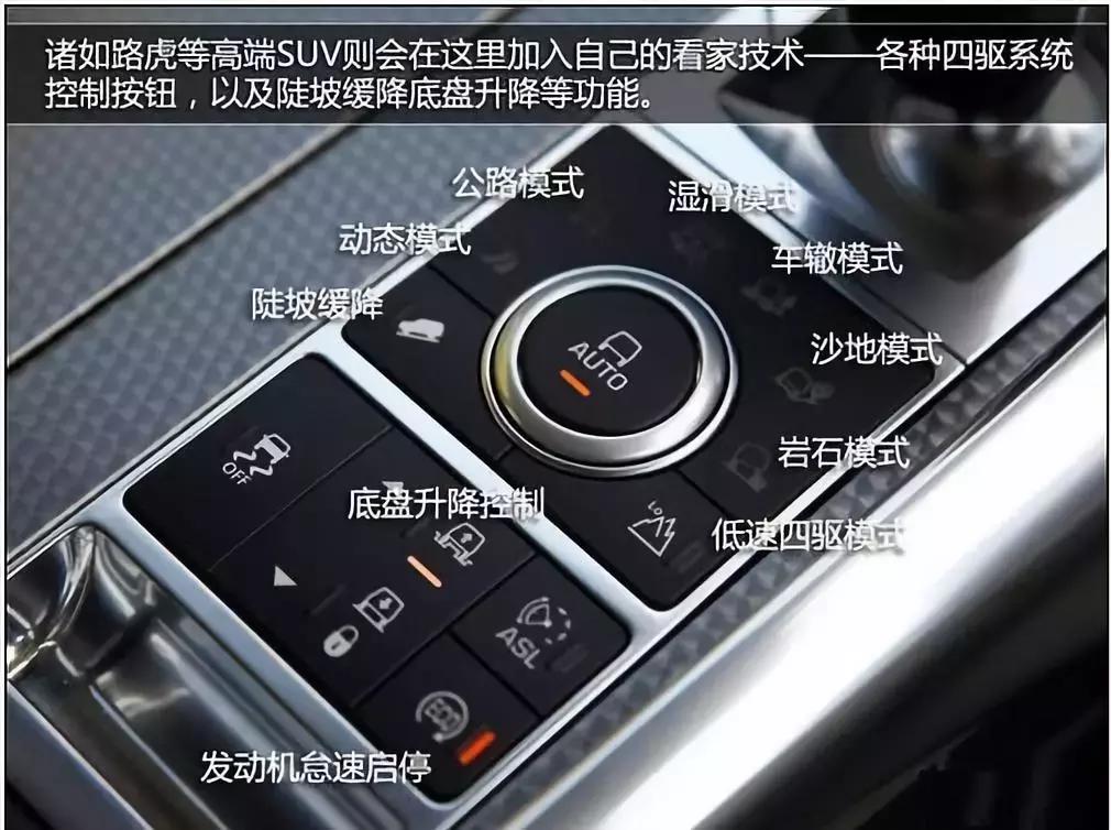遇上这些车算你倒霉,别说是新手,老司机都不一定能找到开关按键