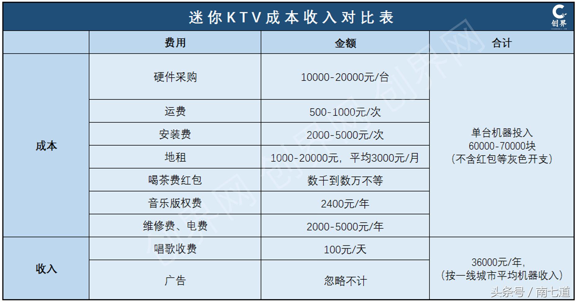 迷你ktv的行业现状,最近的迷你ktv