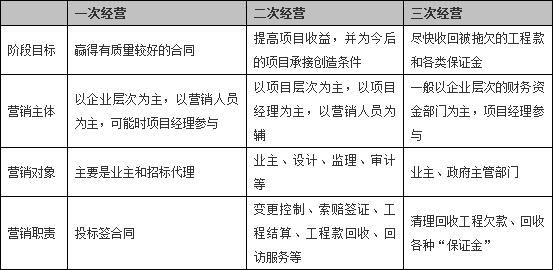 步步为盈的玩法,步步为盈攻略