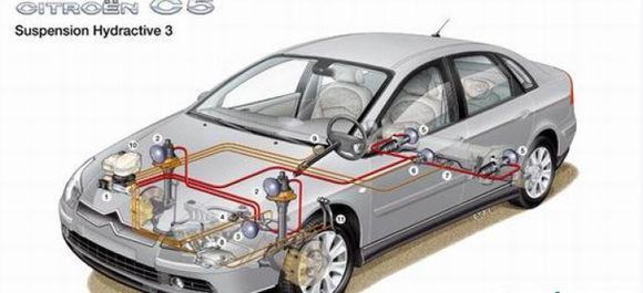 为什么懂车的人不买法系车,法系车有哪些优点和缺点