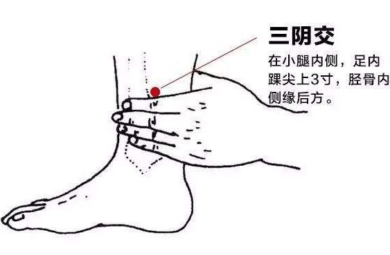 更年期潮热出汗按压穴位可缓解,中医缓解咳嗽按哪个穴位