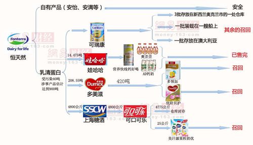 最近国产奶粉出事事件是什么奶粉,进口奶粉到底有没有毒