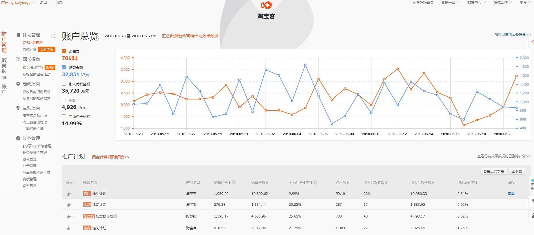 淘宝客网站推广方法与技巧分享,淘宝客推广技巧教程