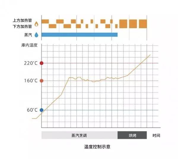 小米设计风格干净,小米家电设计为什么那么好看