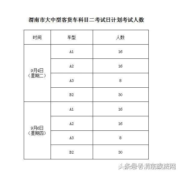 渭南汽车驾驶员科目一考试试题,渭南车管所4月份考试计划