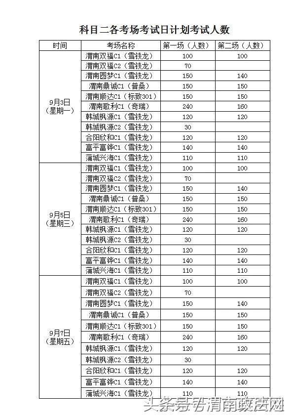 渭南汽车驾驶员科目一考试试题,渭南车管所4月份考试计划