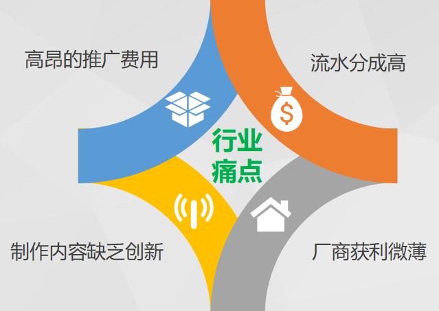 爱豆游戏盒子,爱豆游戏盒子的用途