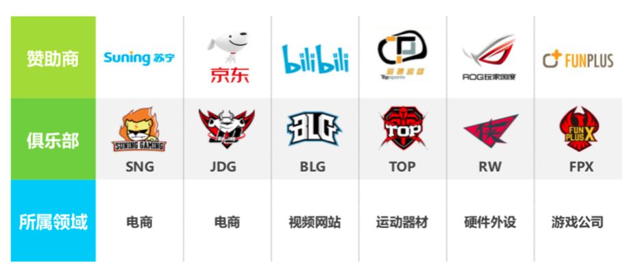 电竞冠军如何赚钱,电竞行业如何赚钱