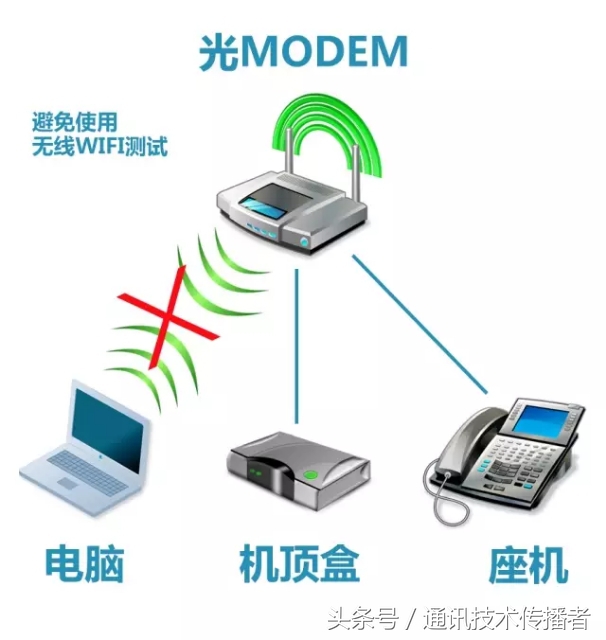 宽带升级后测速,20兆宽带测速