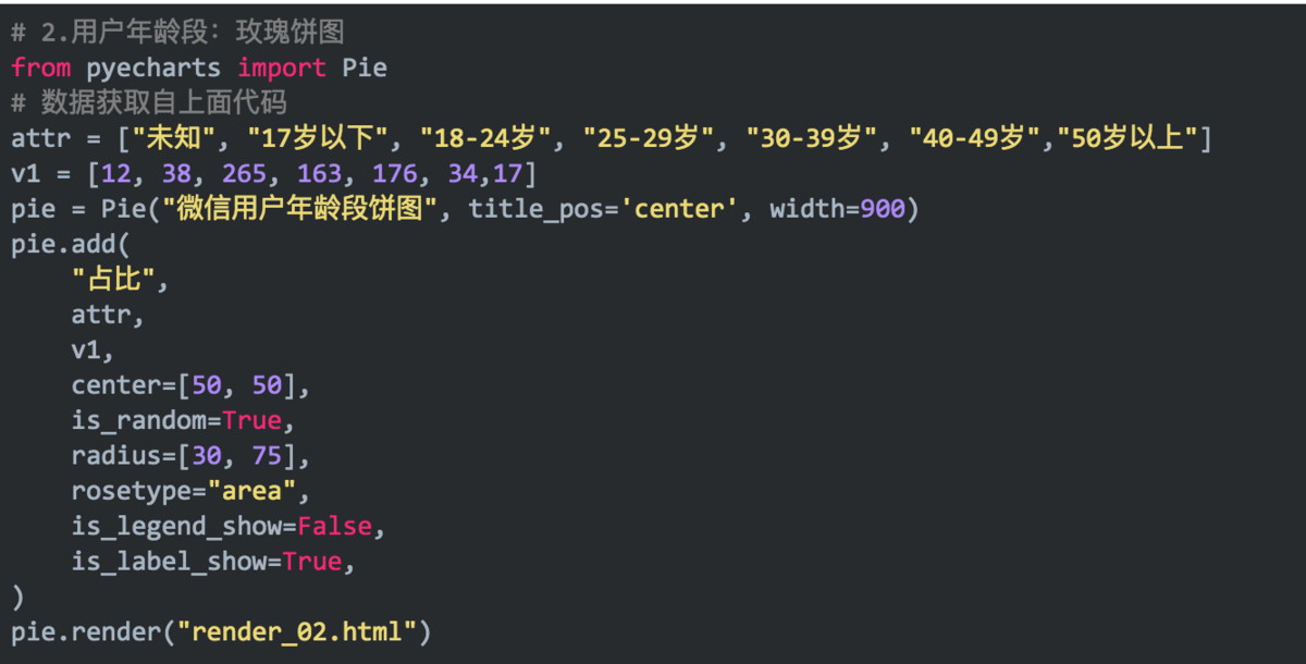 你的微信昵称暴露你太多消息了,微信昵称暴露你的性格