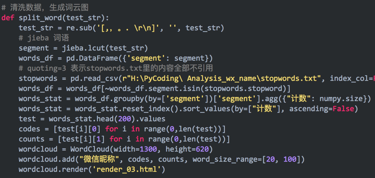 你的微信昵称暴露你太多消息了,微信昵称暴露你的性格