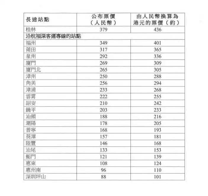 广深港高铁香港段通车时间,广深港高铁香港西九龙站首发列车