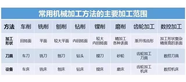 金属陶瓷成型工艺,金属工艺学主要工艺方法生产实例