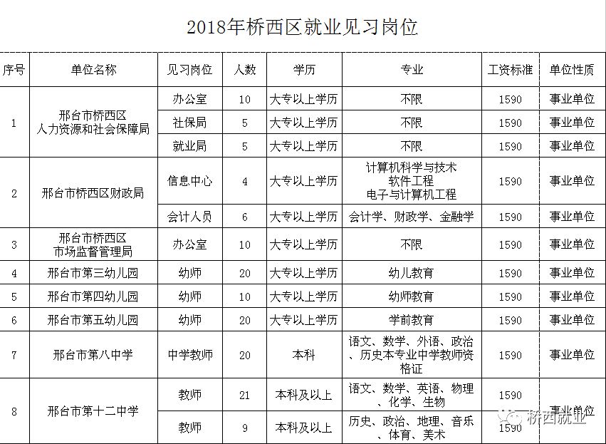 河北省机关事业单位公开招聘,河北省机关单位最新招聘