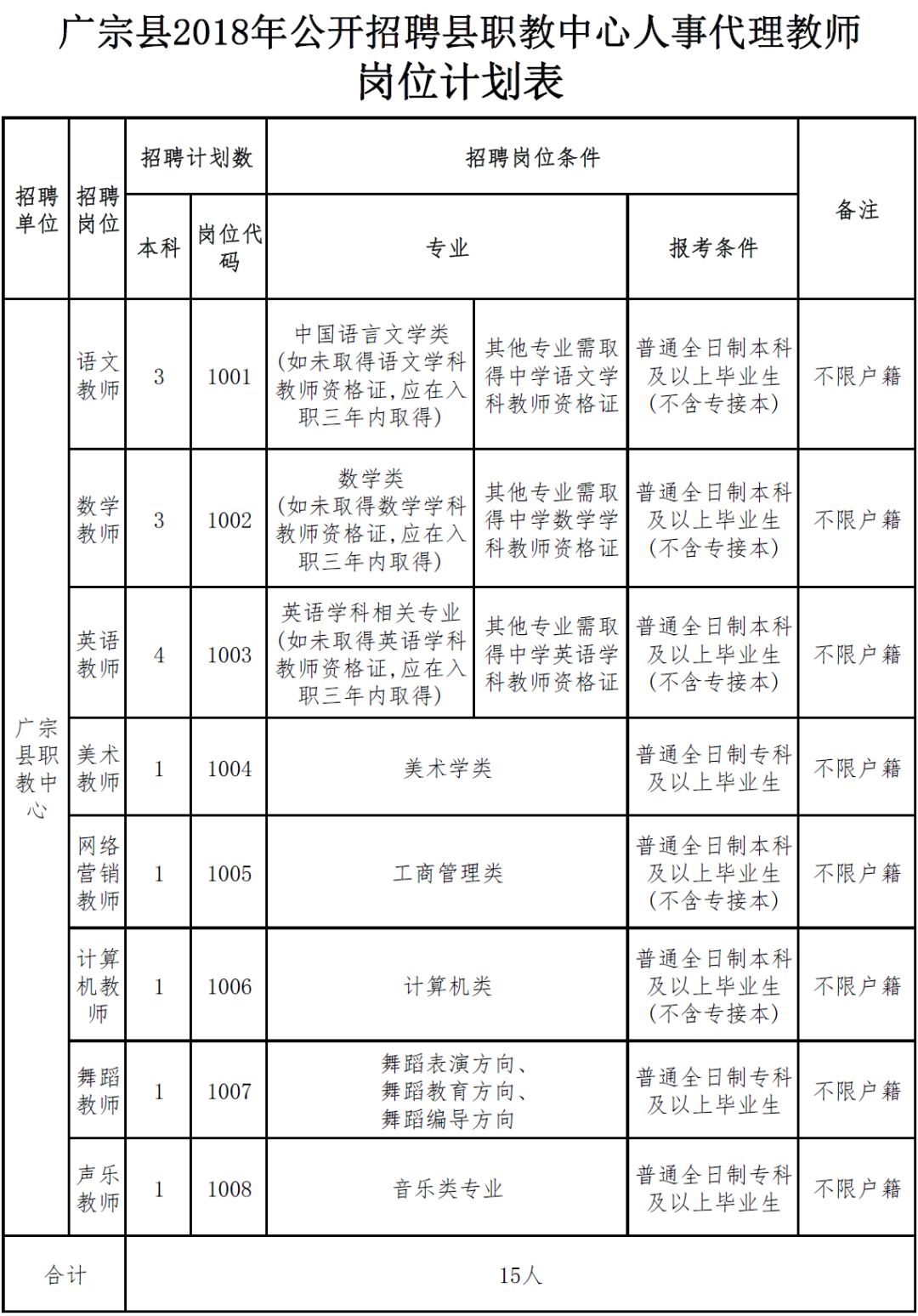 河北省机关事业单位公开招聘,河北省机关单位最新招聘
