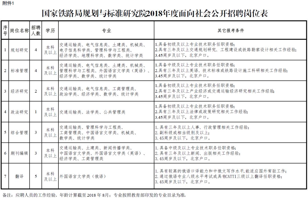 河北省机关事业单位公开招聘,河北省机关单位最新招聘