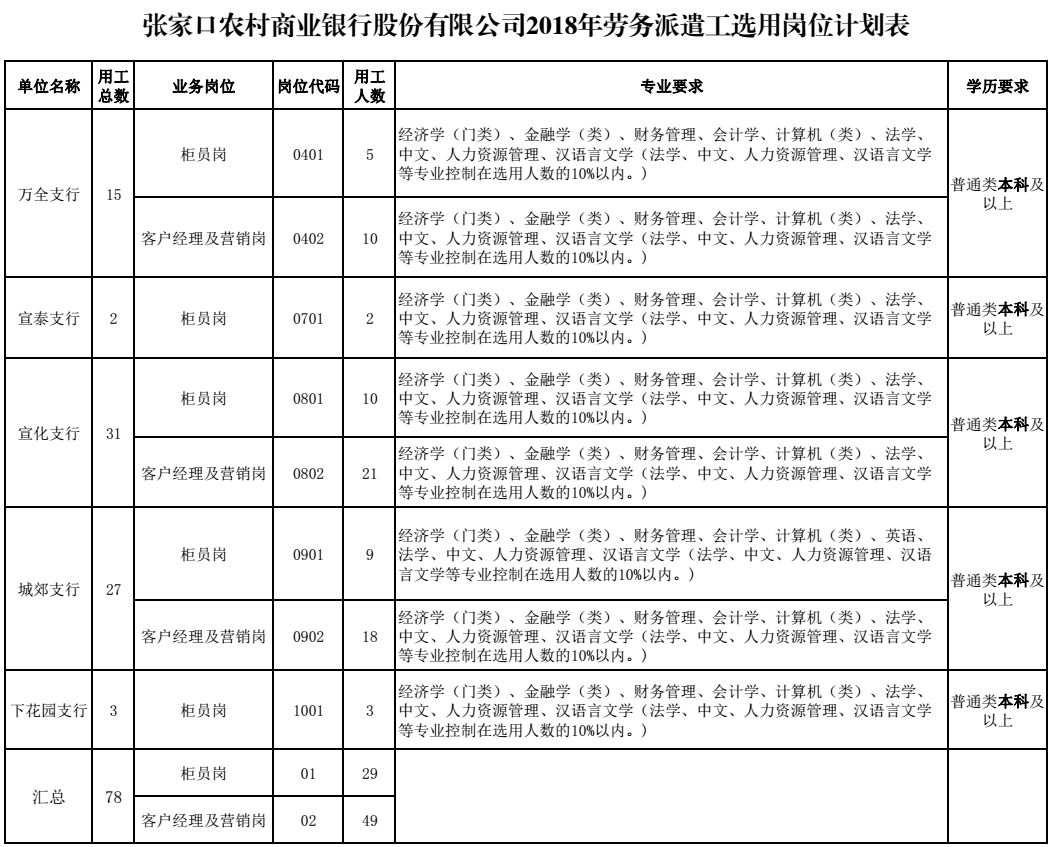 河北省机关事业单位公开招聘,河北省机关单位最新招聘