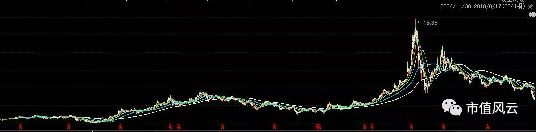 新海宜板块,新海宜股票趋势