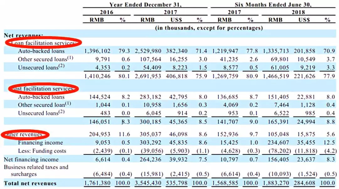微贷网车贷,微贷网车贷可靠吗最新