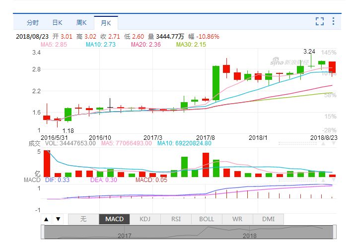你骑了19年的心艺电动车被收购了！福州本土老牌终究敌不过行业演变大势……
