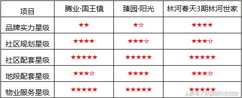 西安灞桥区近十年房价的变化,西安灞桥高速发展