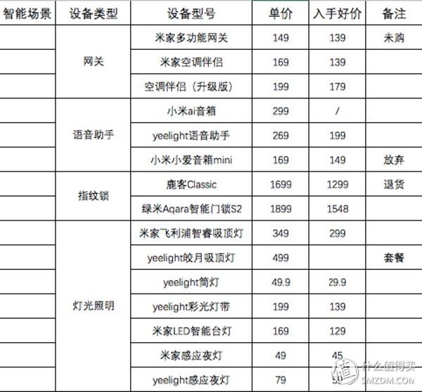 小米智能家居全屋智能效果怎么样,智能家居选小米让您没有后顾之忧