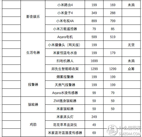 小米智能家居全屋智能效果怎么样,智能家居选小米让您没有后顾之忧