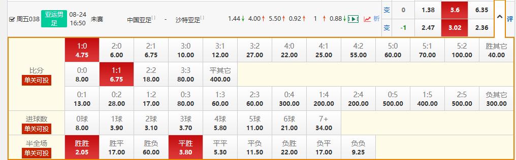 竞彩001冲击连红,六六聊竞彩实单